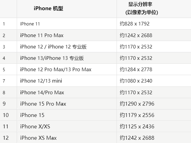 苹茅箭果维修分享iPhone主屏幕壁纸显得模糊怎么办