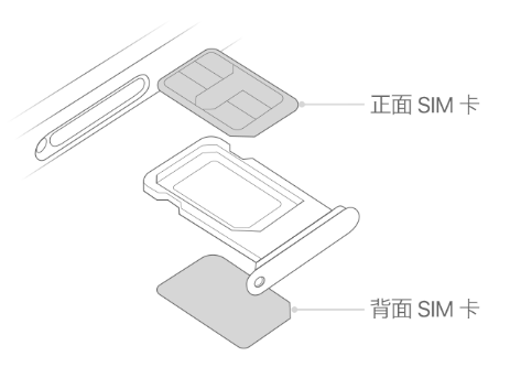 茅箭苹果15维修分享iPhone15出现'无SIM卡'怎么办 