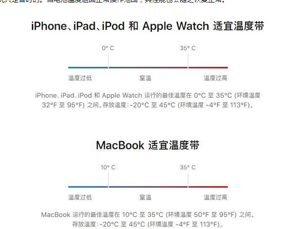 茅箭苹果13维修分享iPhone 13耗电越来越快怎么办 