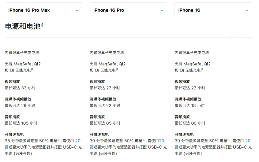 茅箭苹果手机维修分享 iPhone 16 目前实测充电峰值功率不超过 39W 