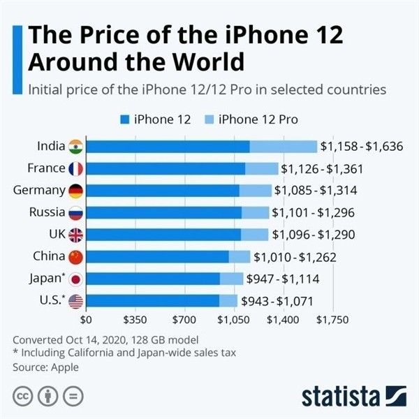 茅箭苹果手机维修分享哪个购买iPhone 12/12 Pro更便宜 
