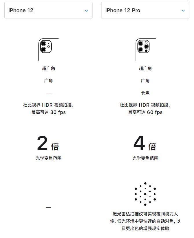 茅箭苹果手机维修分享苹果 iPhone 12 与 iPhone 12 Pro 选哪款 